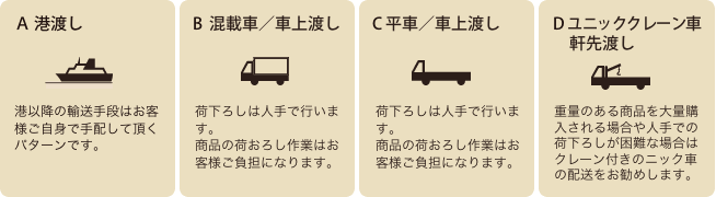 商品の引渡し方法