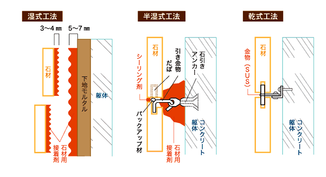 バサモル工法